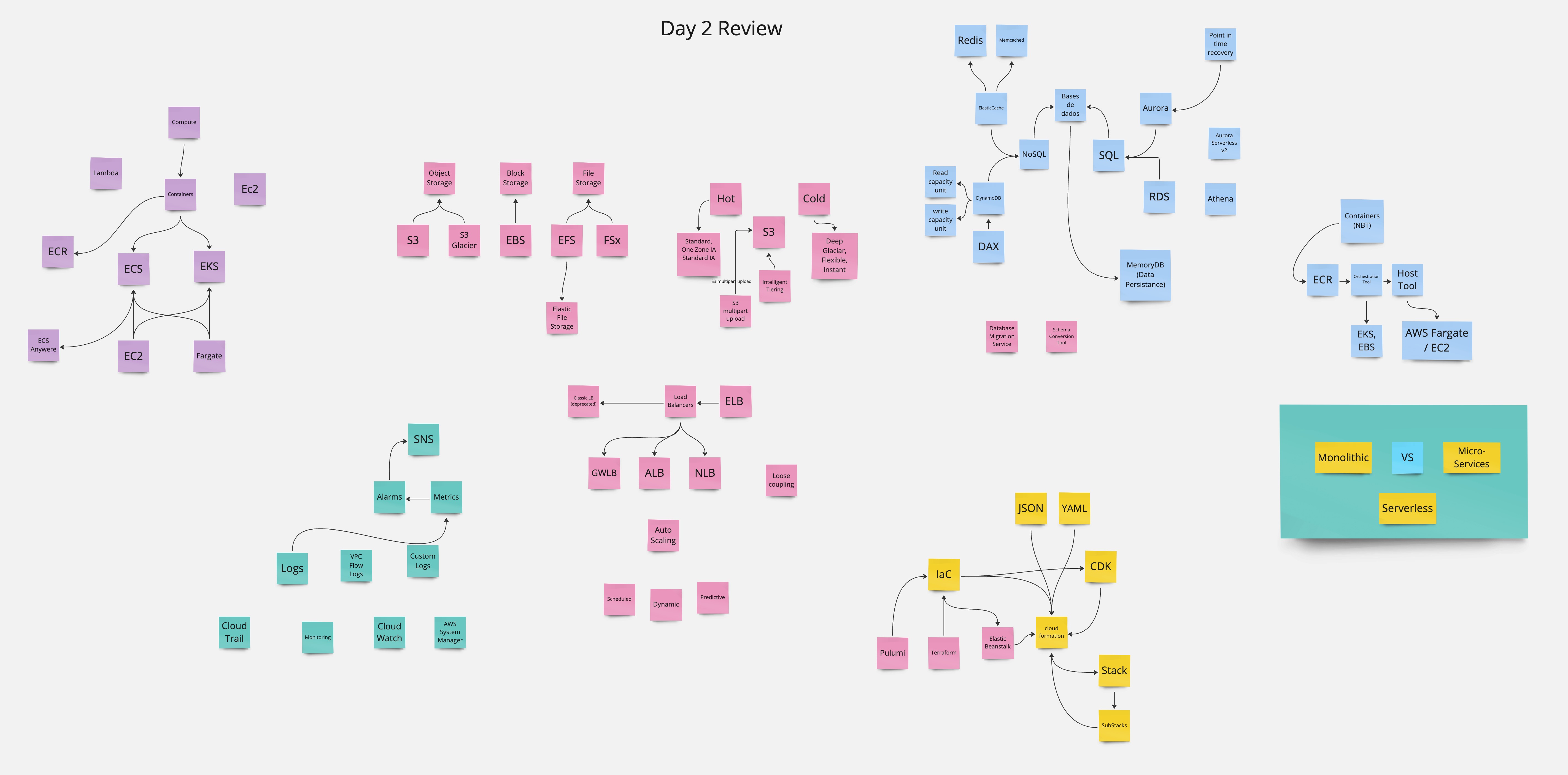 Day 1 Review
